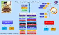 رئیس مرکز آموزش فنی و حرفه ای شهرستان درمیان از آموزش ۱۸۸۶ نفر مهارت آموز در سال ۱۴۰۲ در این مرکز خبر داد.