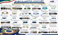 حسن کامرانی‌فرد از پیشرفت‌های چشمگیر در ایجاد قطب‌های مهارتی و خدمات جهادی می‌گوید