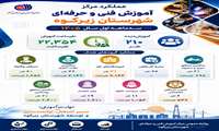 عملکرد مرکز آموزش فنی و حرفه‌ای شهرستان زیرکوه در سه‌ماهه نخست سال ۱۴۰۵