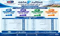 گزارشی از شش‌ماهه تلاش؛ روایتی از مهارت‌آموزی و اشتغال‌پذیری